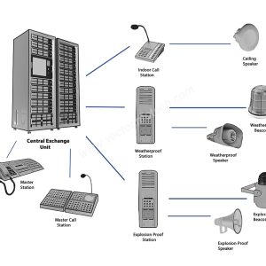 PAGA system